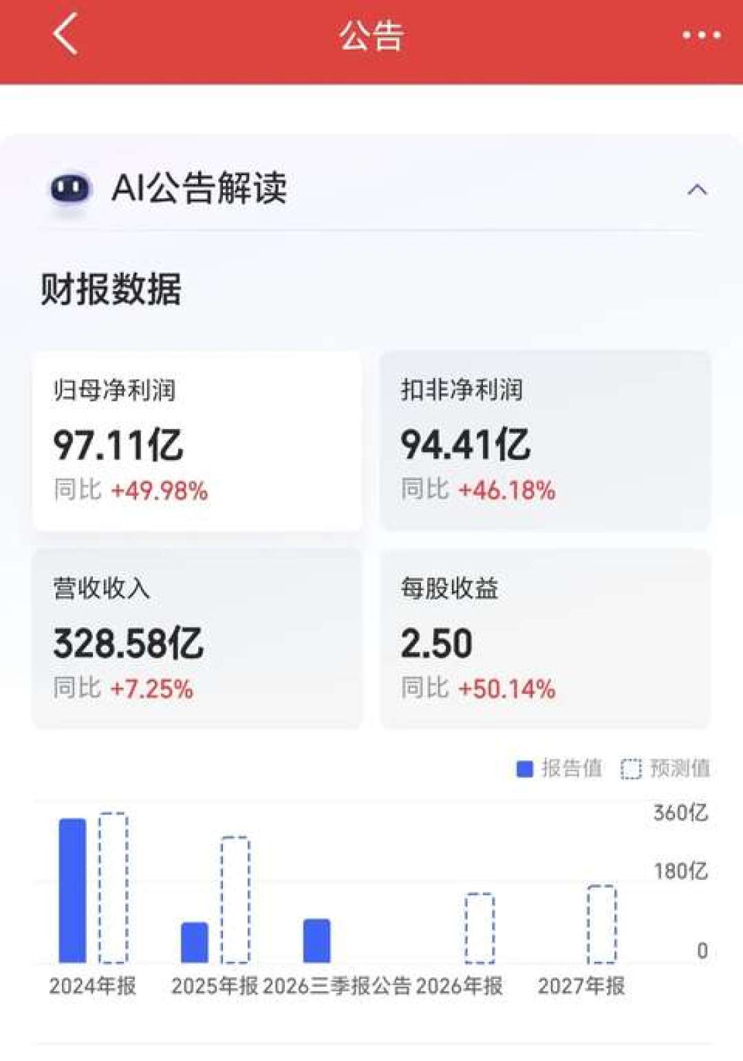 前三季度净利+49.98%,Q3单季却近腰斩:五粮液刚交的这份新账本,得先读标题里没写的那半页