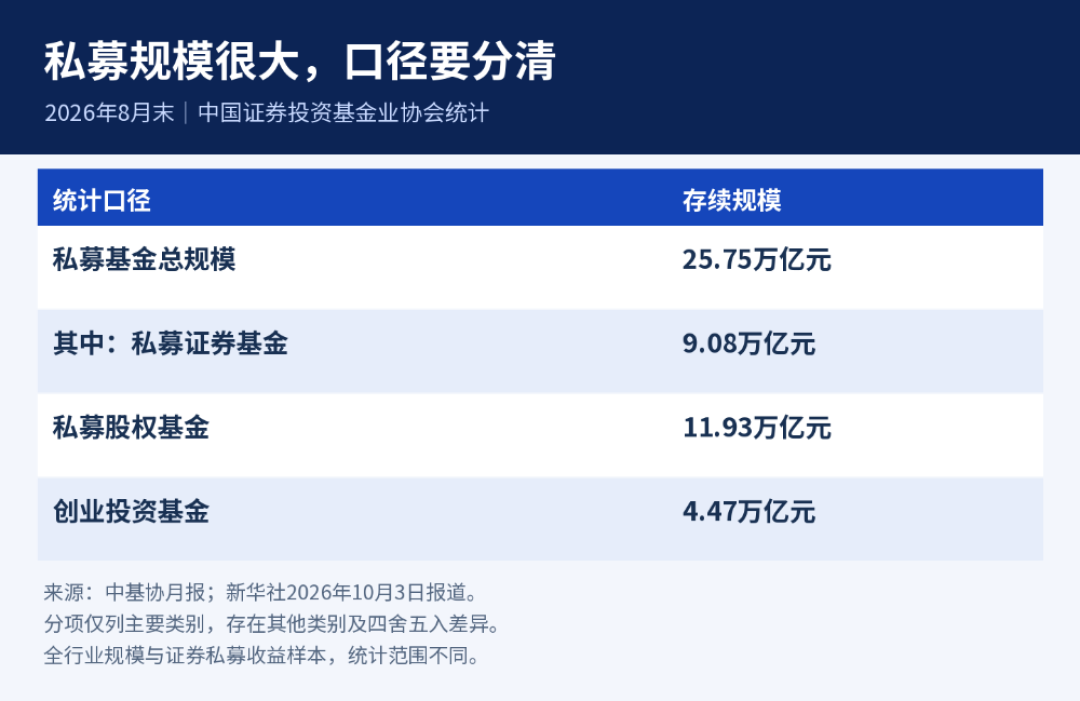 错过AI要道歉，重仓AI也道歉：道歉信刷屏后，基民只想要三个数字