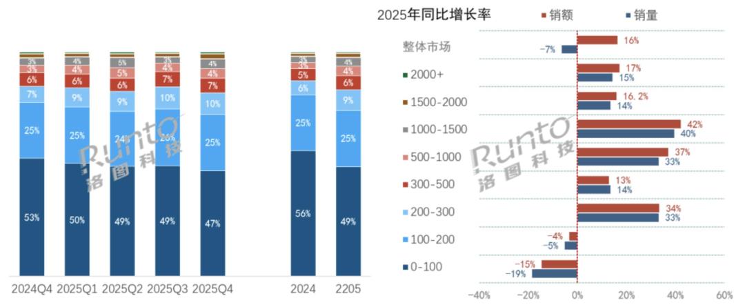 「大5双11跌到2350」撞上「老馒头3送修3次」:森海换机决赛圈党,付尾款前先把价梯、故障账、延保这三本账对完
