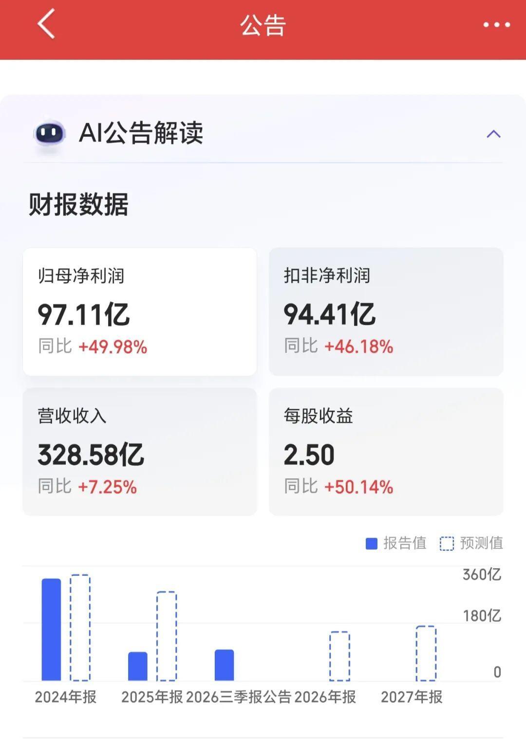 净利+49.98%、单季-48.25%：五粮液三季报落地这晚，