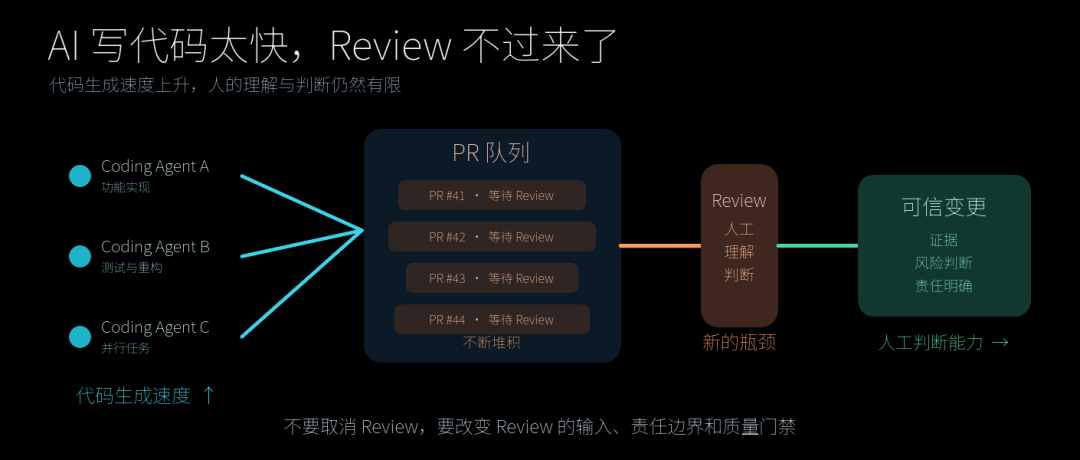 1小时写完功能,5天改代码:首席架构师给AI编程的5条规矩