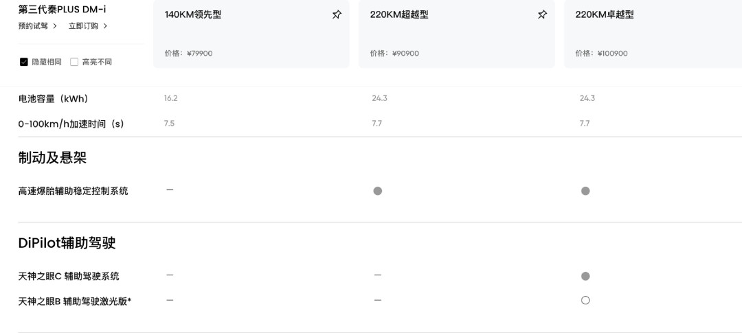 第三代秦PLUS上市首夜：7.69万有门槛，中配被骂冤不冤？三款配置账算清了
