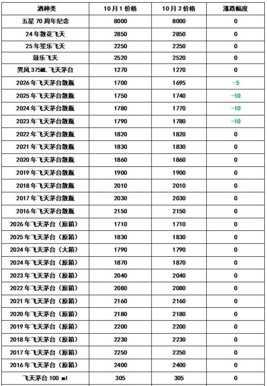 「飞天批价跌破1700」撞上「900进货760卖」：双11白酒囤货对账党，付尾款前先把价梯、批价、背刺这三本账对完