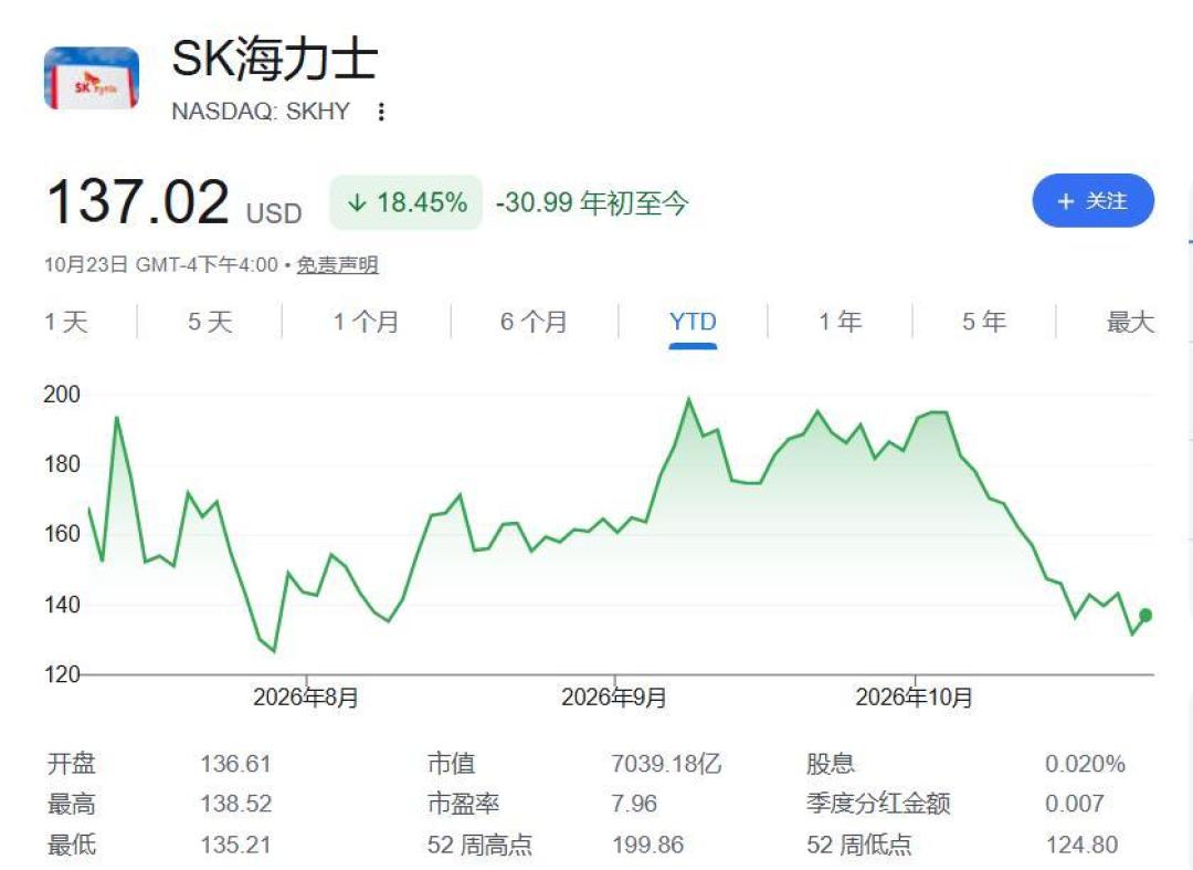 三星财报29号落地：单季利润创纪录、股价一个月跌三成、PE只有3倍——双11前先把这笔