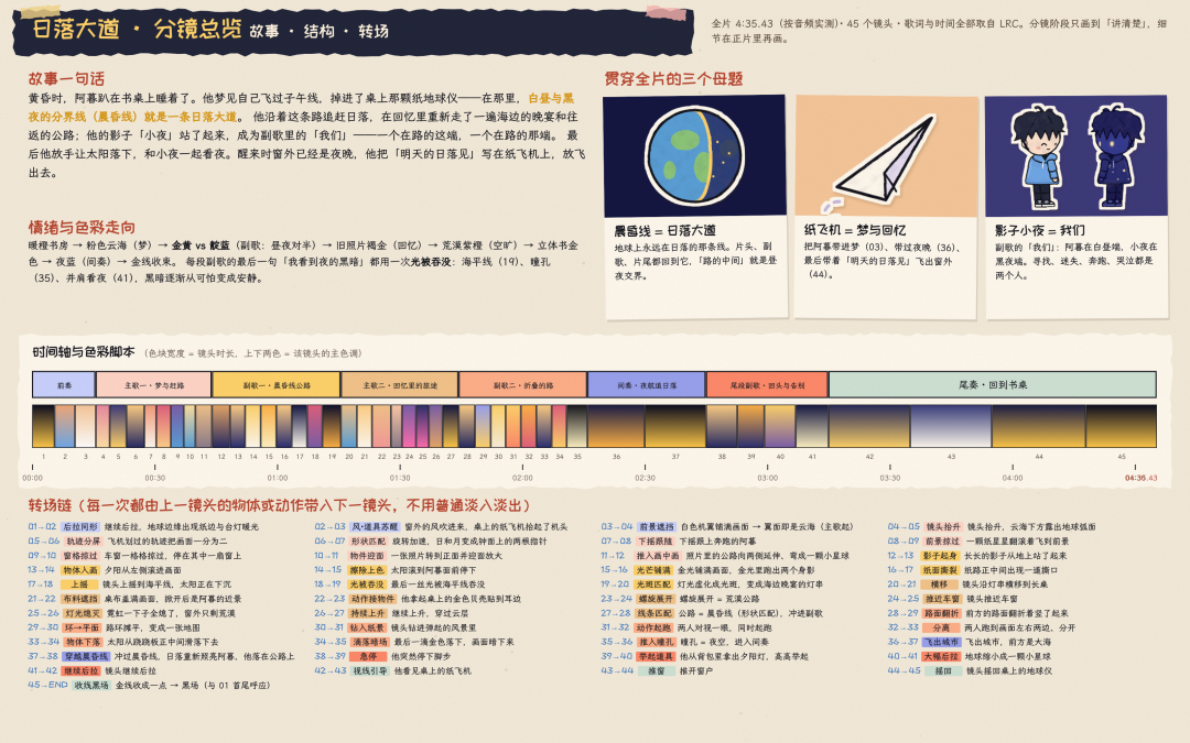 别人120元做出一条爆款MV，你90美元只换来15秒：AI动画视频这本账，我替你算完了