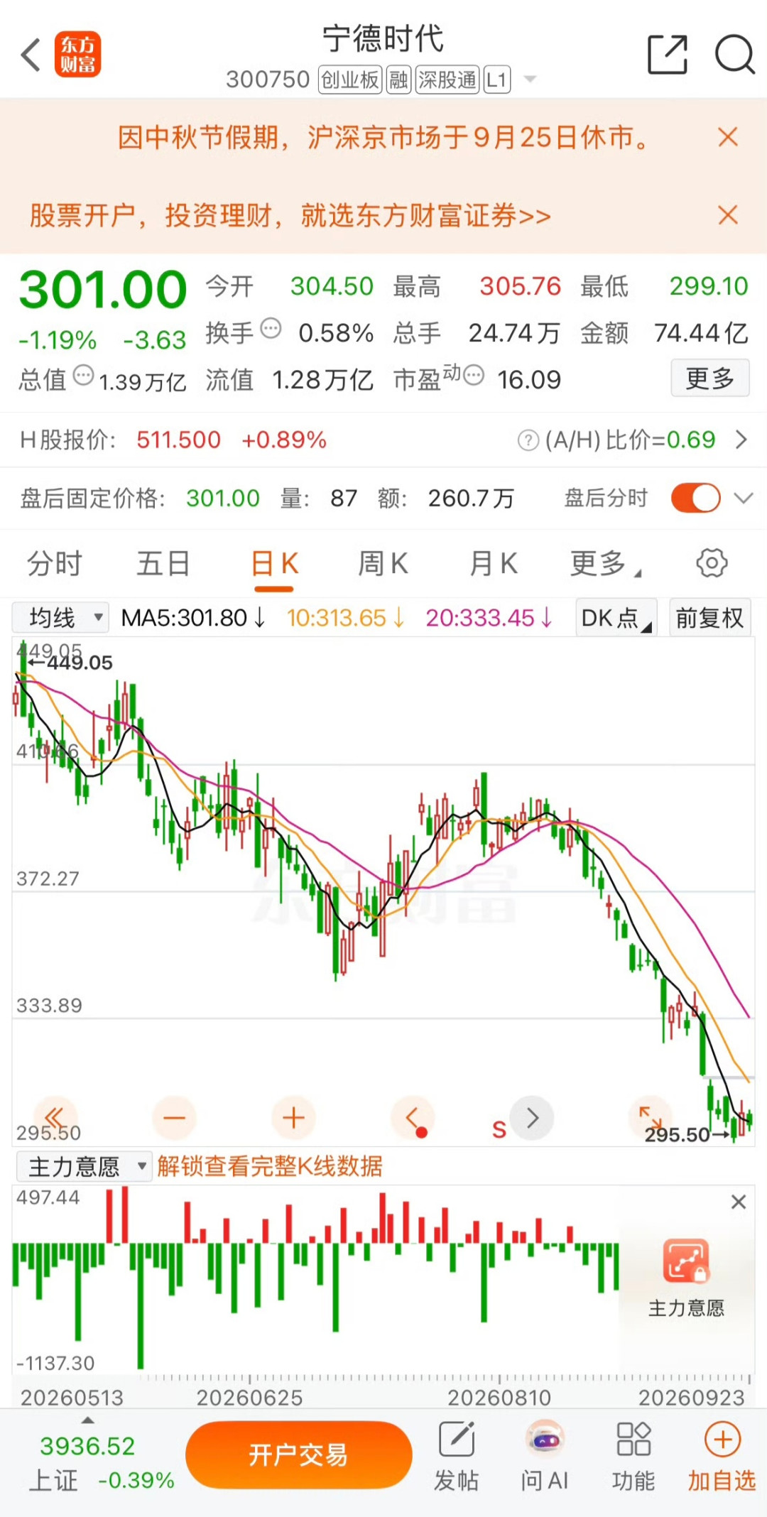 一年前非宁德不要,现在理想赔5000劝你换自研电池:宁王信仰还撑得住吗