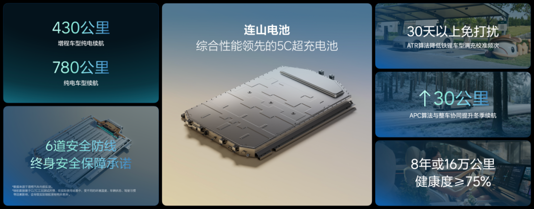 一年前非宁德不要,现在理想赔5000劝你换自研电池:宁王信仰还撑得住吗
