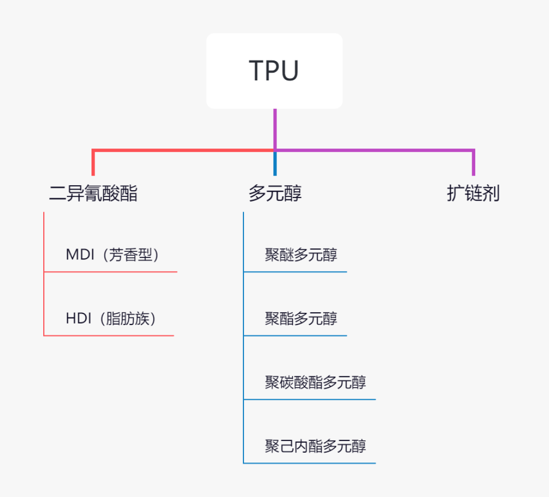 PEBA 不再独大:跑鞋中底的 A-TPU 换代,跟你有什么关系