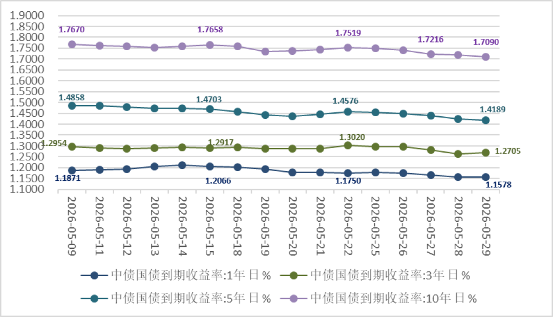 债基限购潮来了：被“拒之门外”的主要是机构，你真正该盯的是这两个数