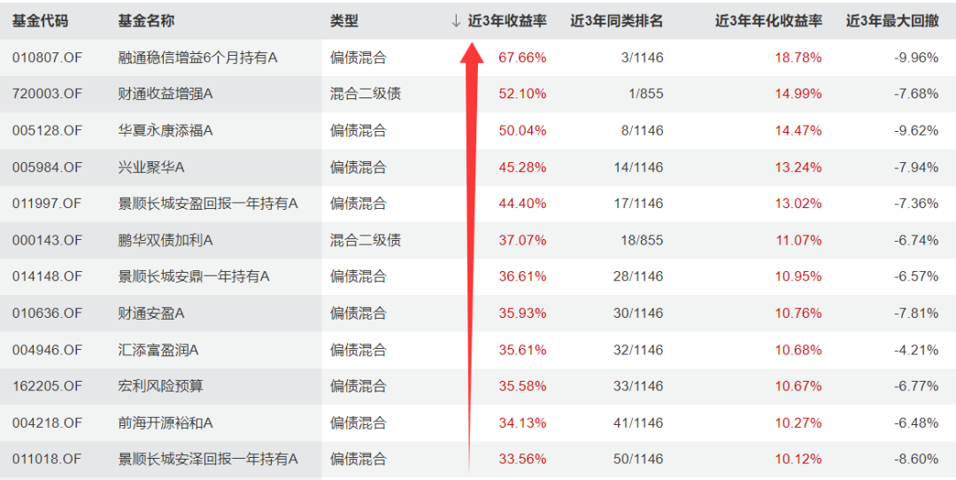 债基限购潮来了：被“拒之门外”的主要是机构，你真正该盯的是这两个数