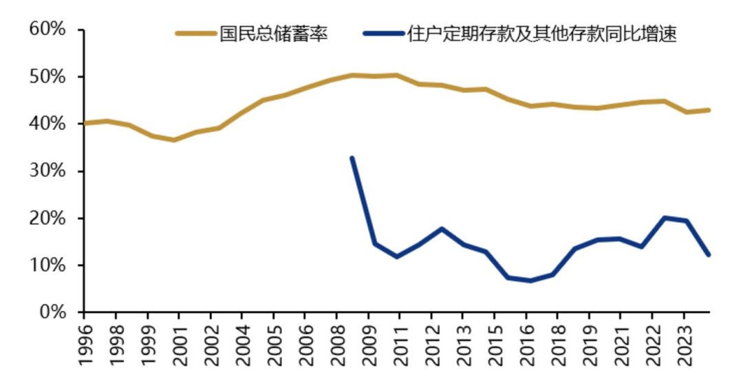 债基限购潮来了：被“拒之门外”的主要是机构，你真正该盯的是这两个数