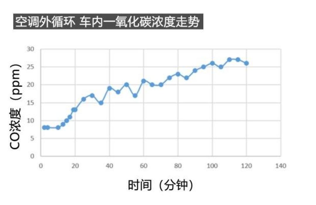 不交房租住车里，冬天才是真正的账单