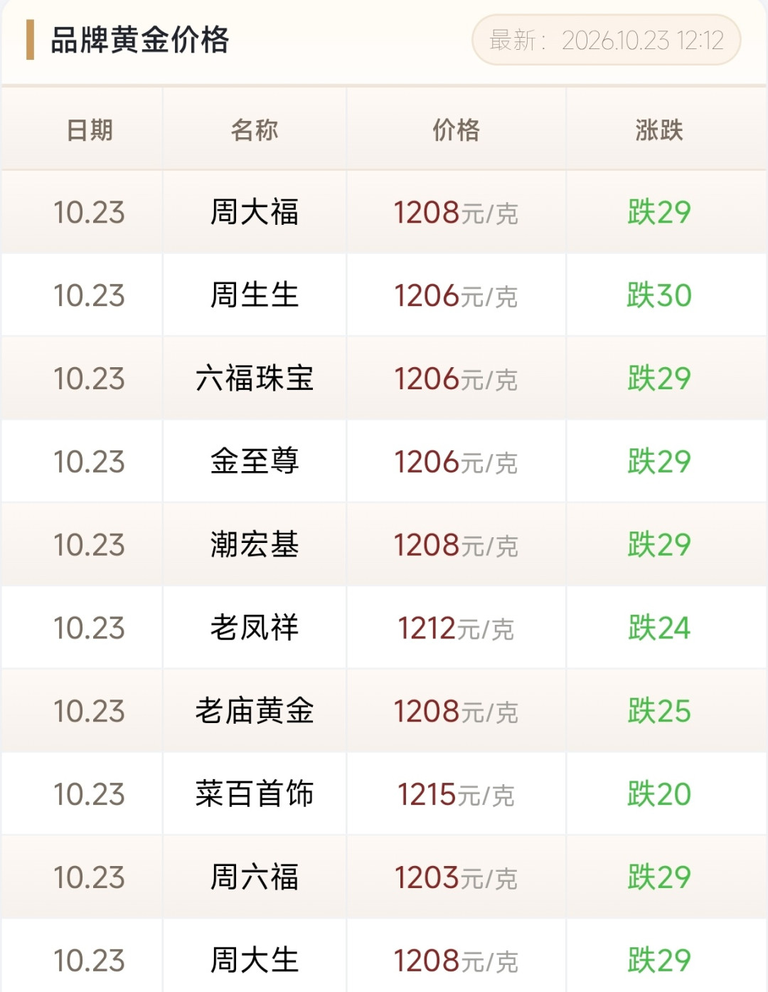 「大盘861」撞上「作业825」:双11第二轮截止10.29的蹲金党,先把价梯、窗口、退路这三本账对完