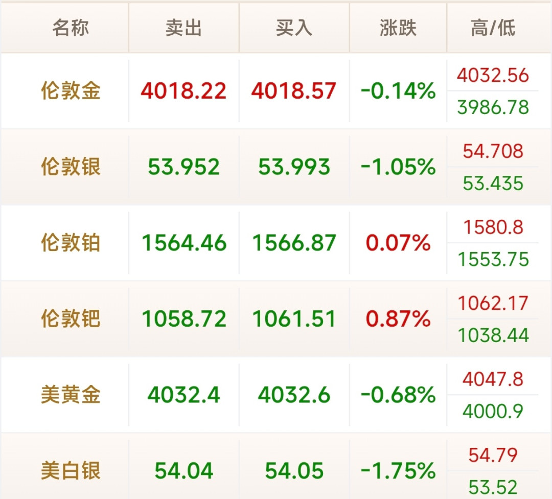 「大盘861」撞上「作业825」:双11第二轮截止10.29的蹲金党,先把价梯、窗口、退路这三本账对完
