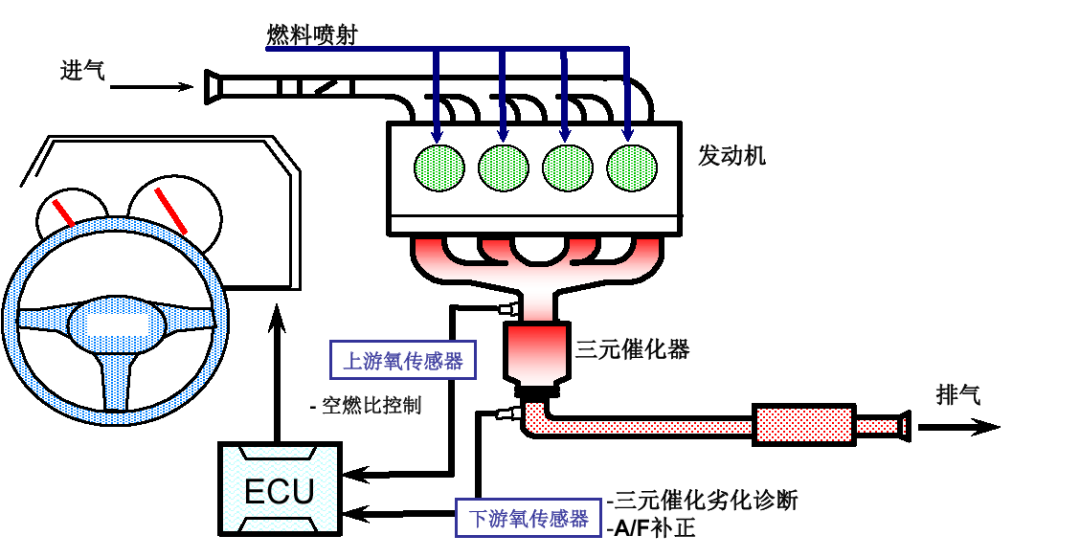 年检说“OBD未就绪”,先别修也别升级:多数是车还没跑完自检