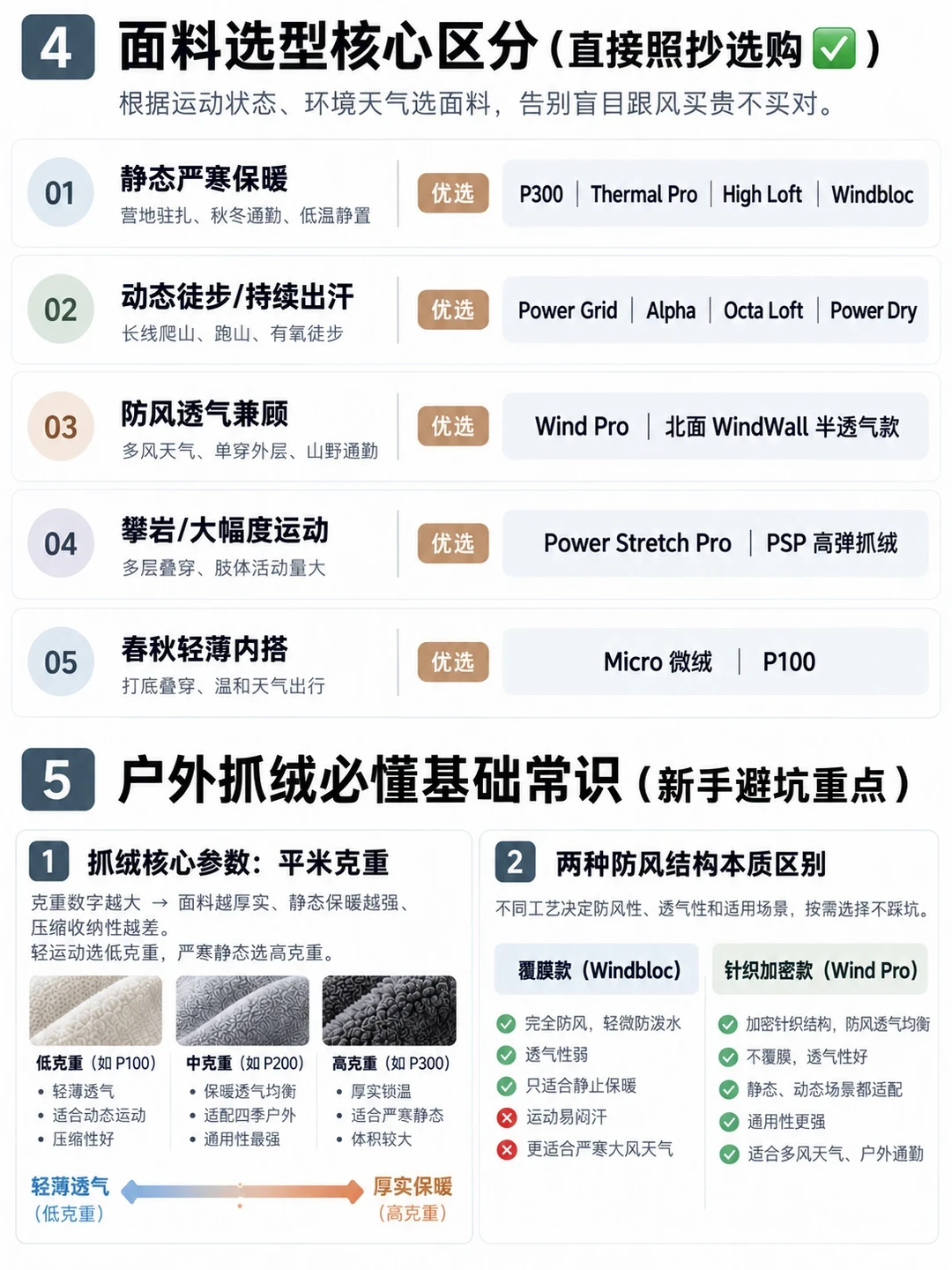 这次双11,几十元摇粒绒和四百元档Polartec抓绒差在哪?先看吊牌上那行小字