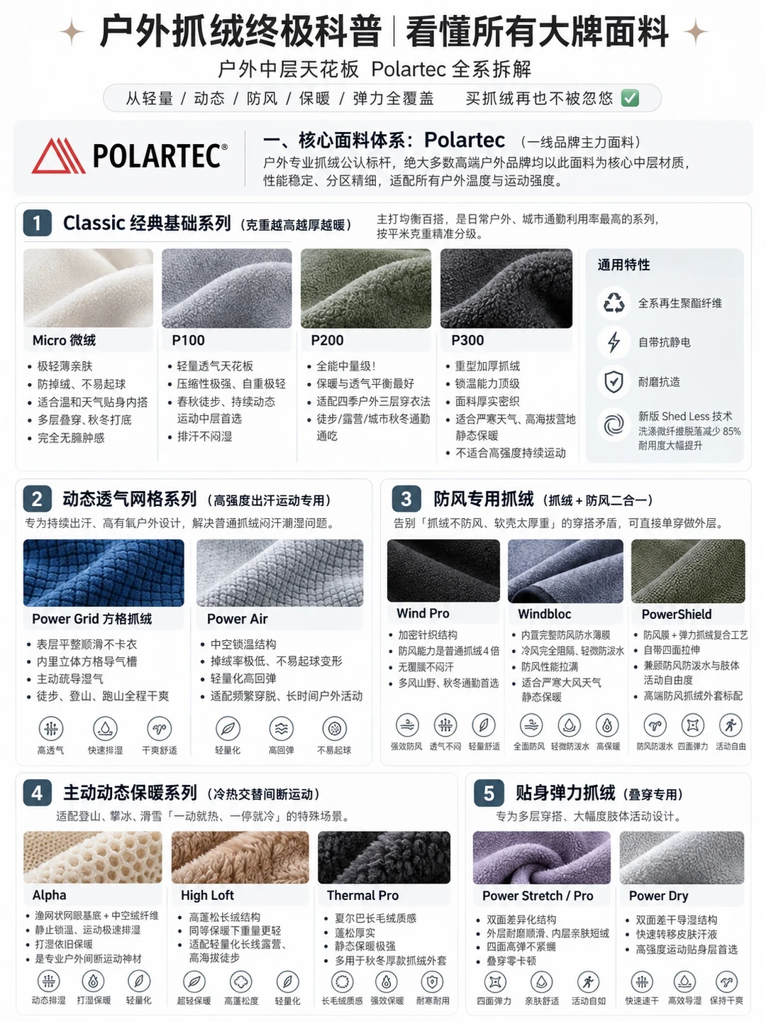 这次双11,几十元摇粒绒和四百元档Polartec抓绒差在哪?先看吊牌上那行小字