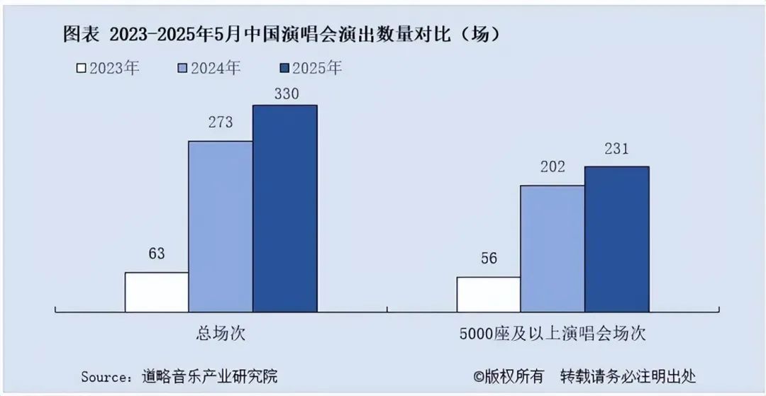 许嵩南宁站刚开票就有人晒「A44发配边疆」:6秒付款倒数第二排、4分钟付款一层正面,大麦座位黑箱到底有没有规律