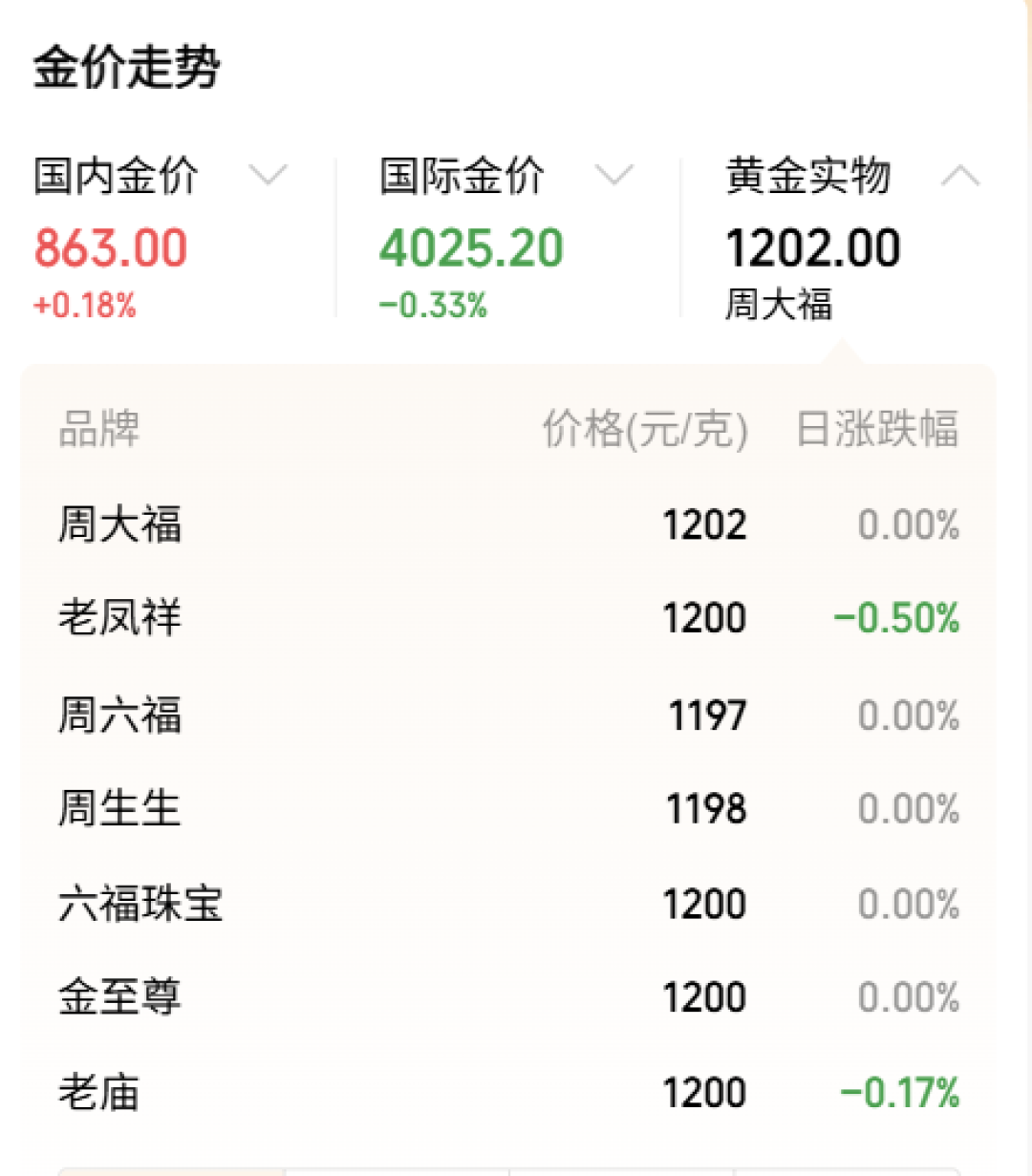 都在传的850克价买金作业——券压根不亮,凑完的人实付1016