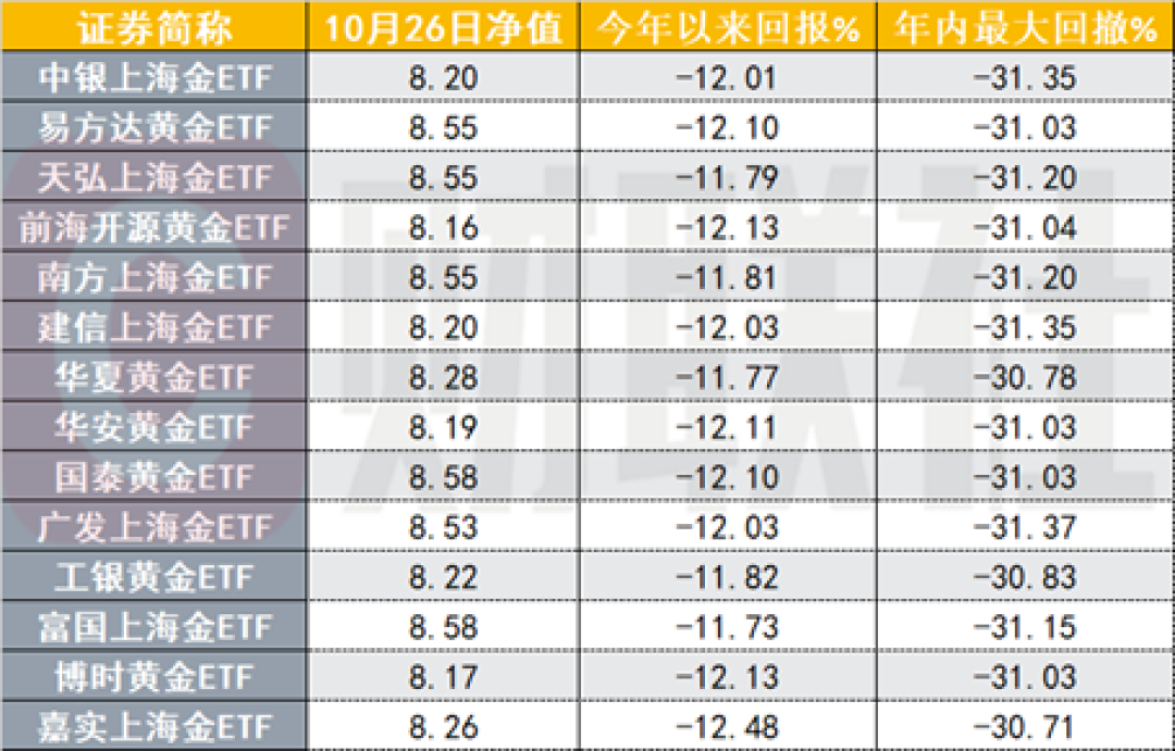 都在传的850克价买金作业——券压根不亮,凑完的人实付1016