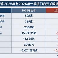 索菲亚三季报降七成、签约避坑清单 | 全屋定制10.28日报