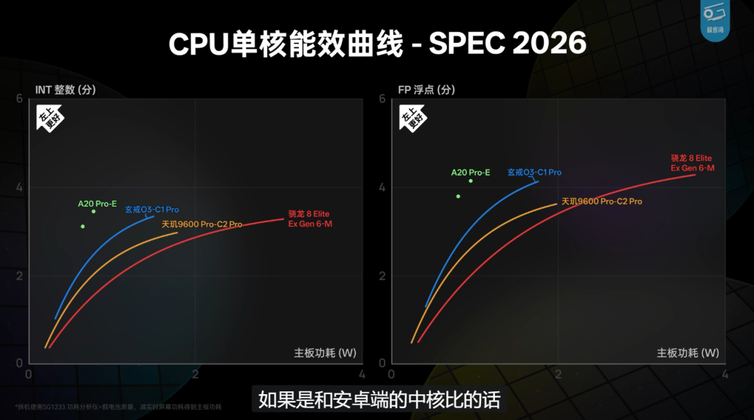 极客湾大横评热搜第一天，2.6万条评论在吵的三笔账：天玑9600Pro零售机和工程机不是同一颗、9050Pro原神光照被阉割、玄戒O3的能效只有高配才有