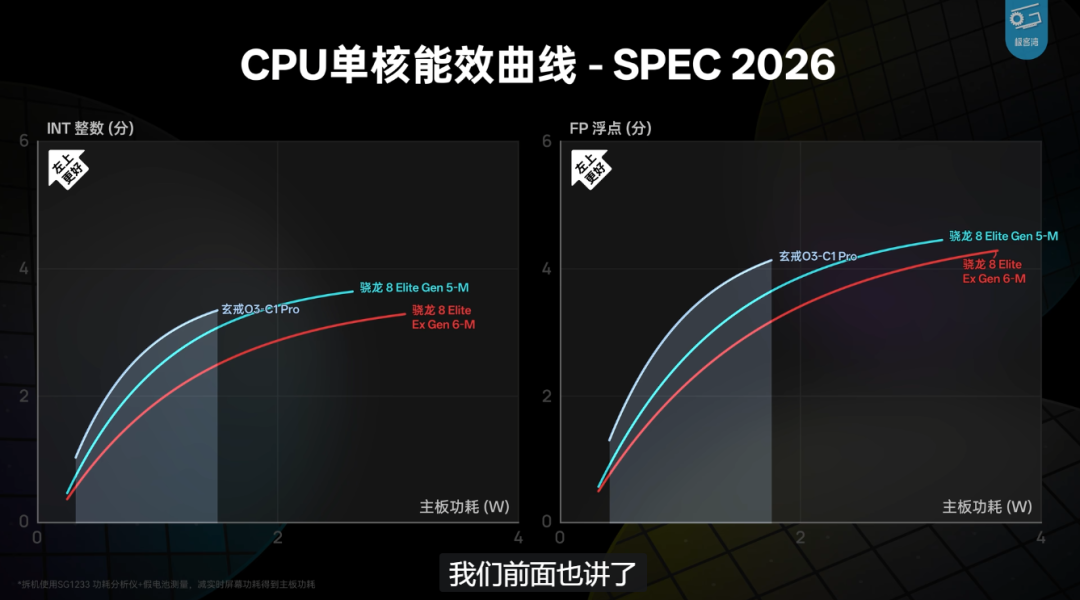 极客湾大横评热搜第一天，2.6万条评论在吵的三笔账：天玑9600Pro零售机和工程机不是同一颗、9050Pro原神光照被阉割、玄戒O3的能效只有高配才有