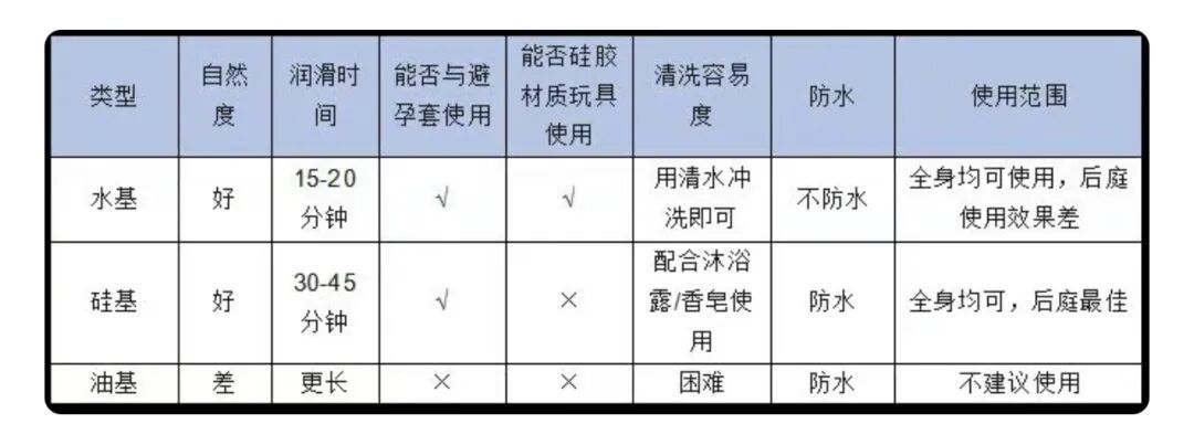 润滑剂选购避坑，先看渗透压和pH，再谈水基硅基