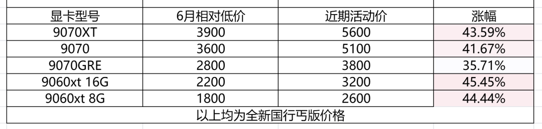 双11第一周抢5060Ti的不是玩家:把这轮矿潮的收益账算完,人就清醒了