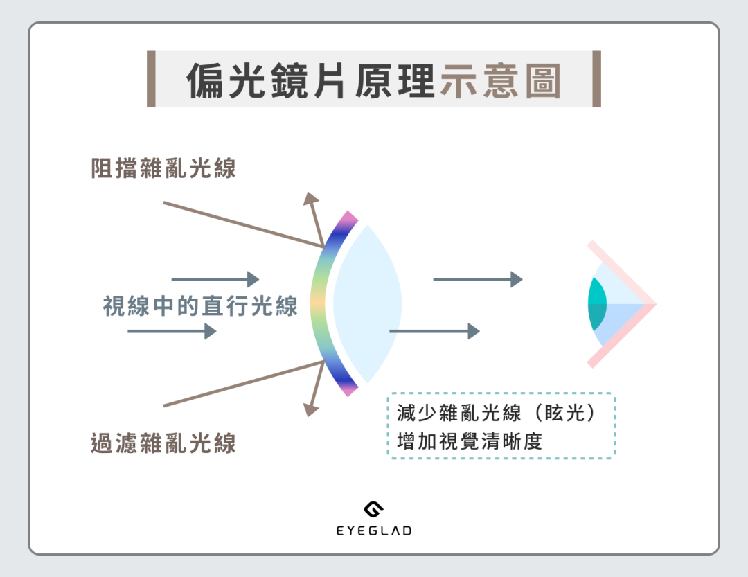 山里晃眼的不是太阳,是反光:户外墨镜别只照着穿搭买