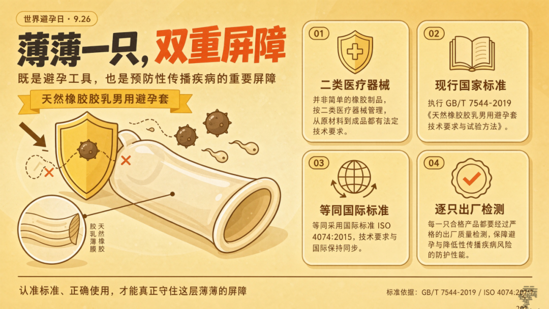 玻尿酸安全套怎么选，先量周长再看润滑剂