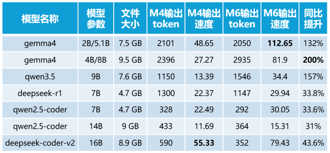 苹果说涨价怪AI:M6 MacBook今晚1点10分开抢,买“本地AI电脑”前先对完这4个数字