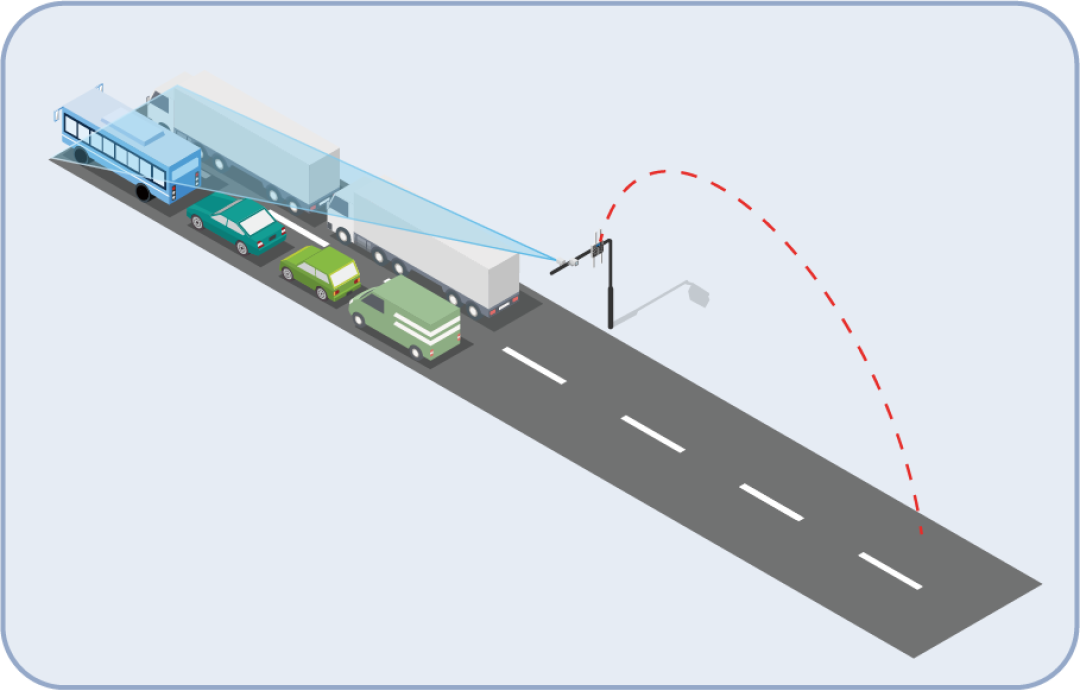 C-V2X强标要来了：给车装个“对讲机”，为什么先装的是货车