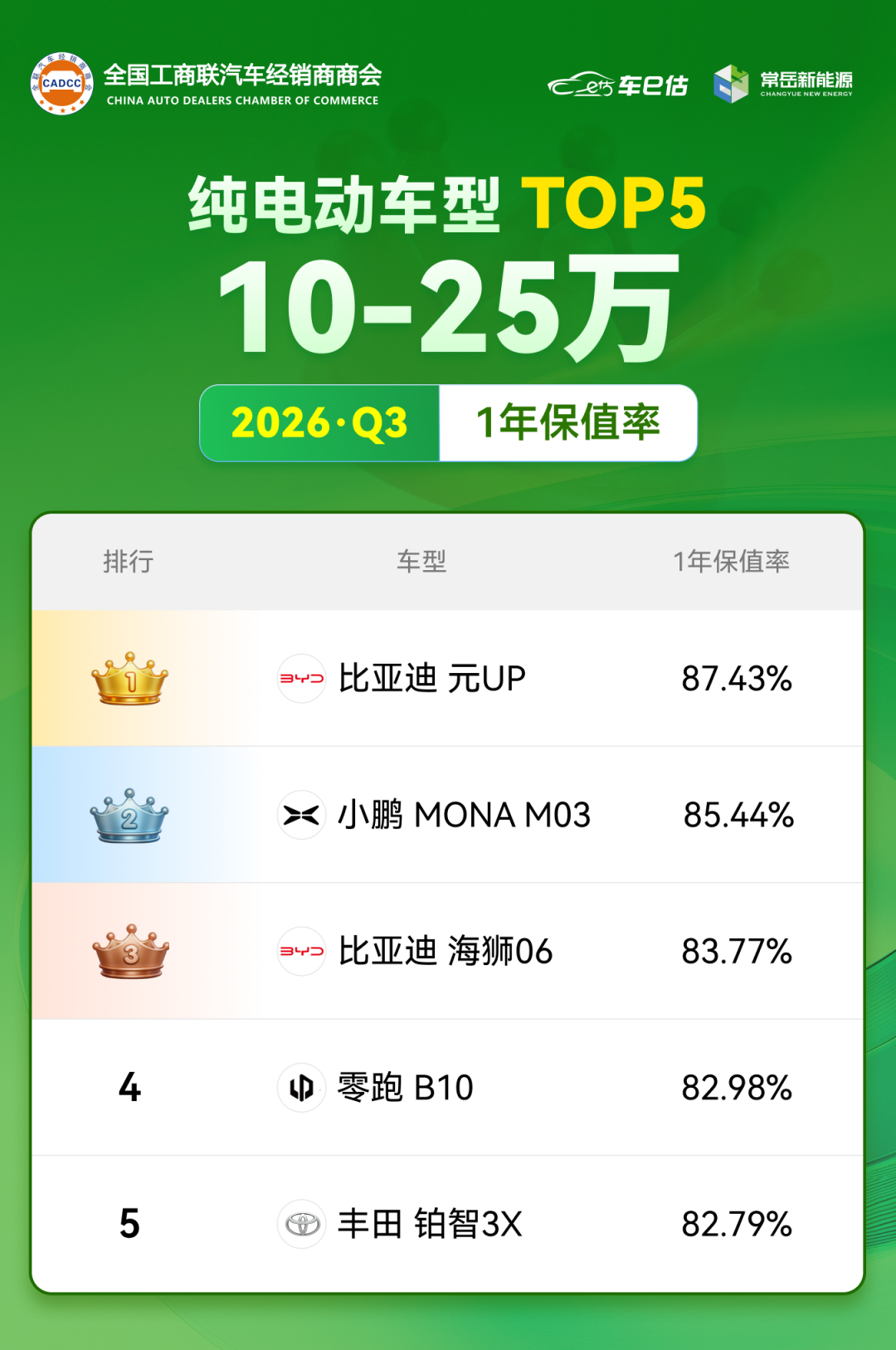 油电十年成本账吵上热搜:两本账都没错,差的是这4个数