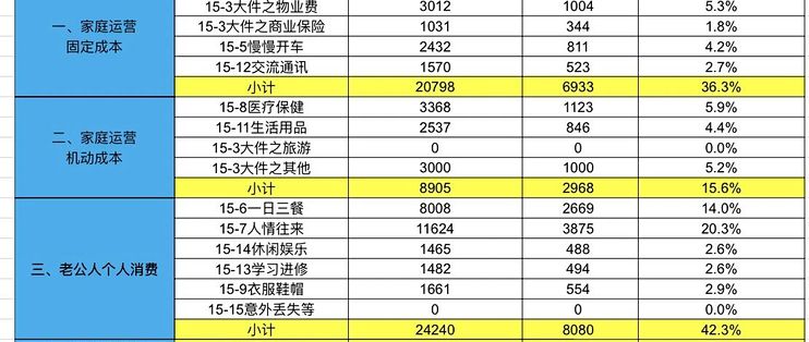 孩子满3岁那年，系统只停不接：两张扣除单得我自己接上