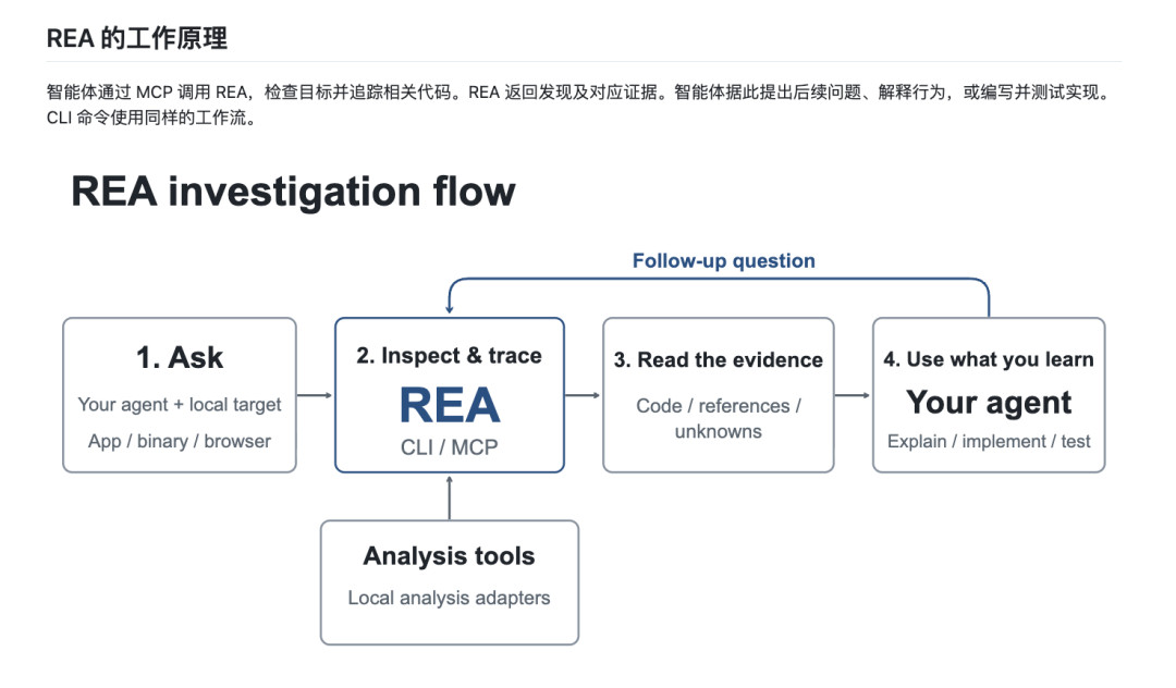 AI逆向这一个月:玩家欢呼,社区收摊,agent学会了作弊