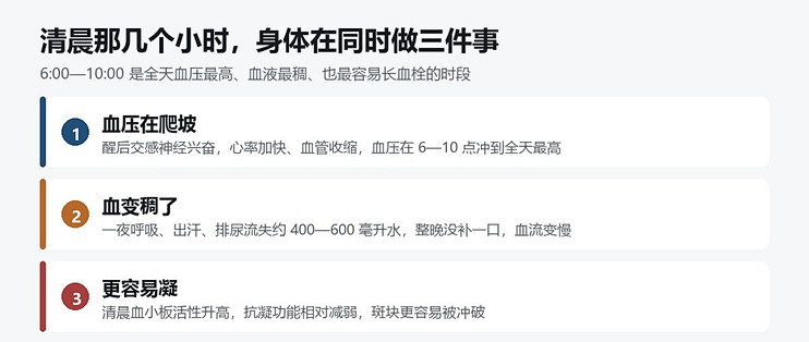 血压高的人，早晨起床别急着坐起来！这3分钟做对，一天都稳