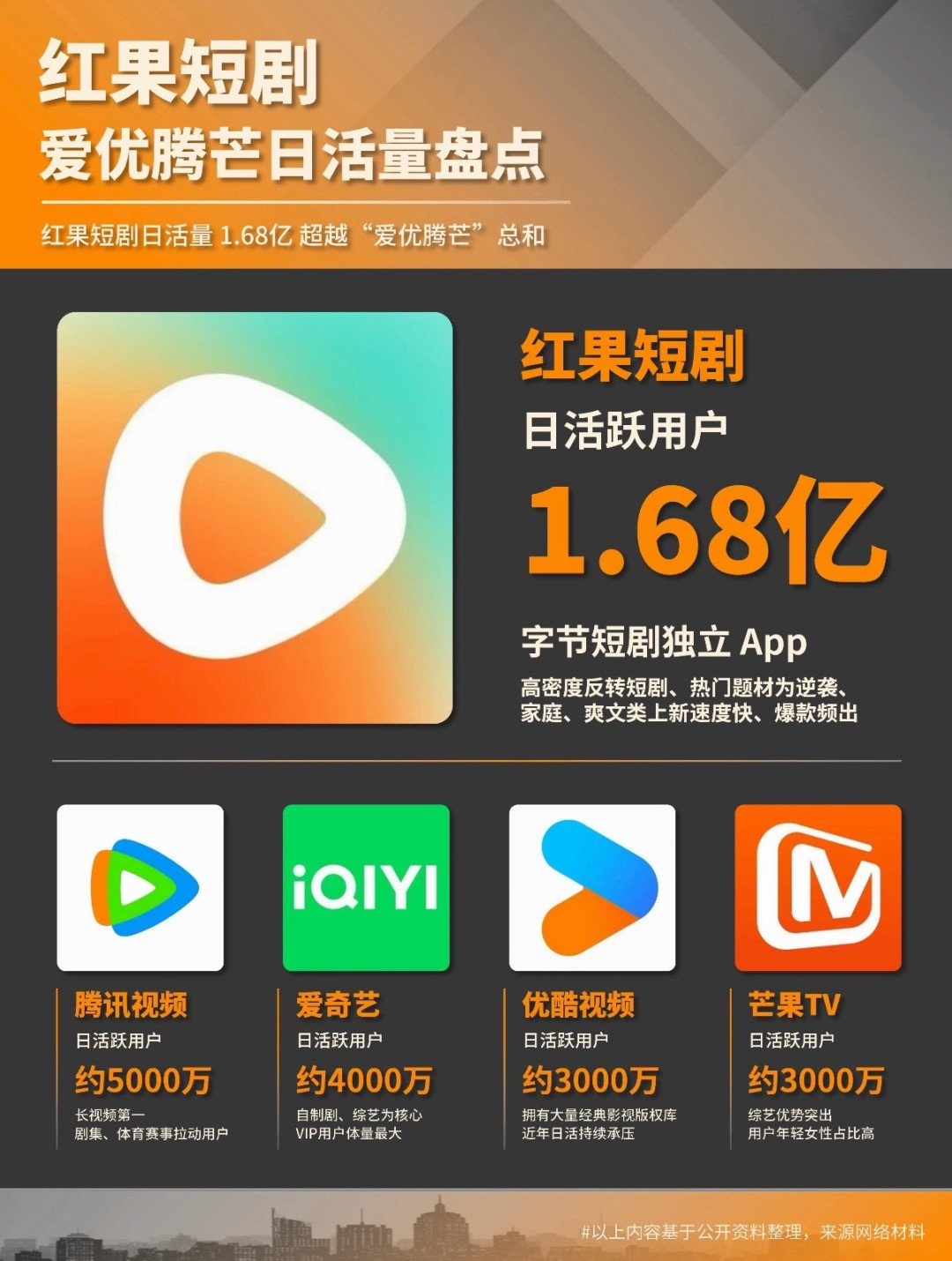 字节半年营收逼近阿里腾讯之和？先把利润账算完，再决定要不要慌