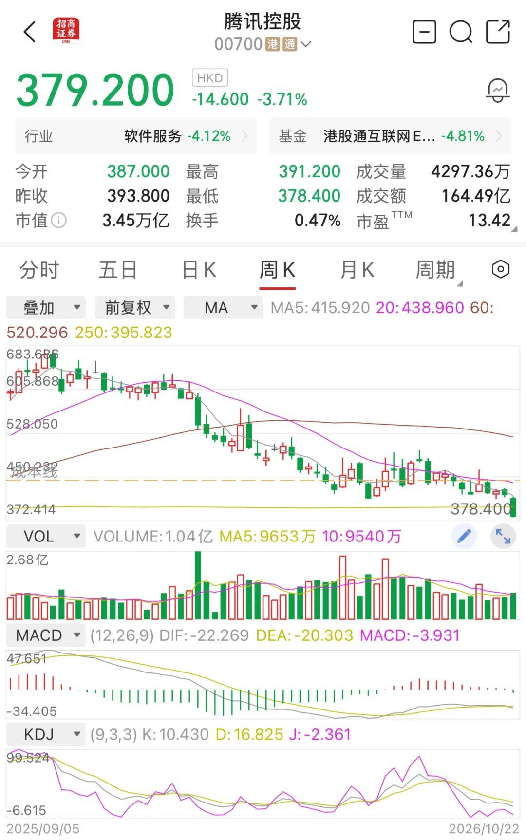 字节半年营收逼近阿里腾讯之和？先把利润账算完，再决定要不要慌