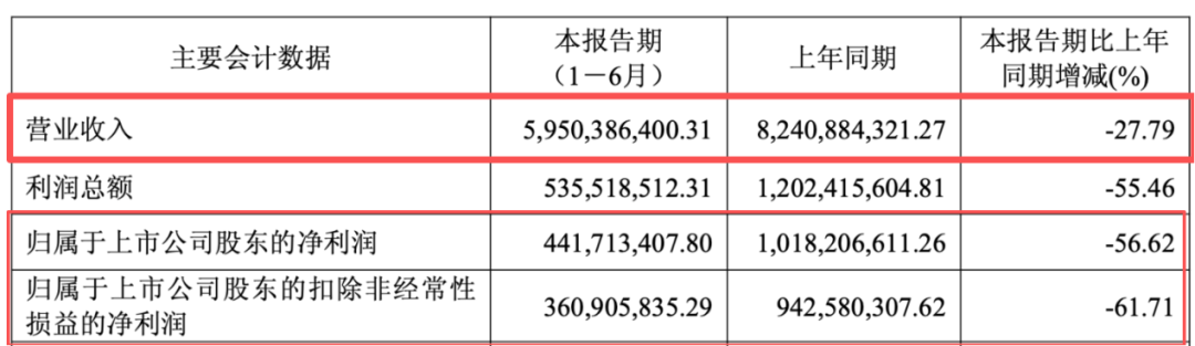 索菲亚三季度净利跌七成，欧派半年少442家店：签全屋定制前，先看清收钱的是谁