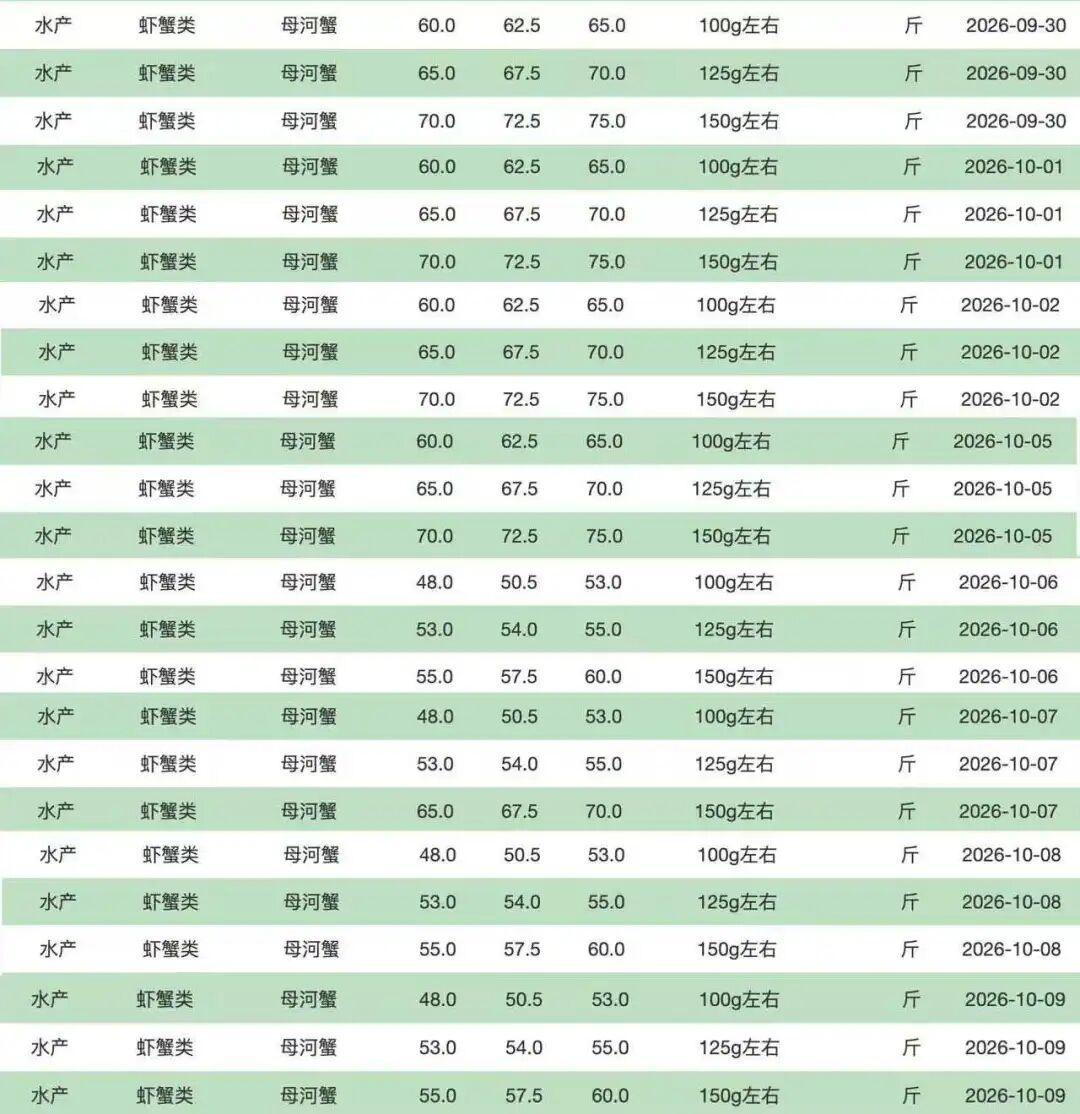 大闸蟹崩到5元一只,先别急着高兴:空蟹、短秤、假产地才刚露馅
