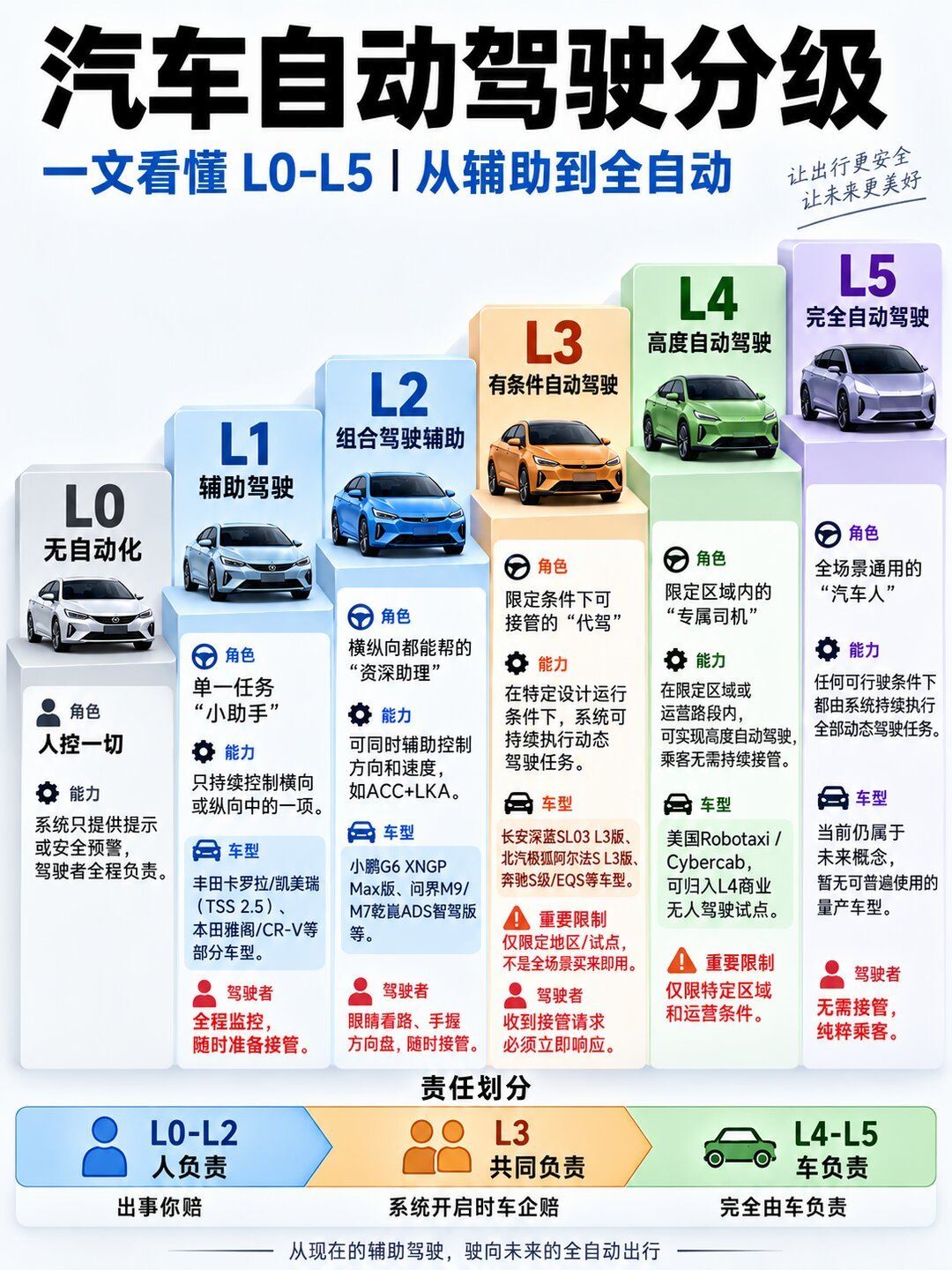 智驾出事谁赔钱？北京金融法院讲清顺序：保险先赔，不许推诿