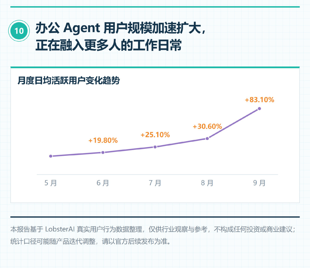 京东被曝给AI员工“转正”：P3职级、独占编制，打工人松口气还是慌？