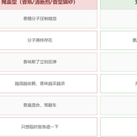 除臭喷雾囤几瓶不浪费？单猫家庭皮小兽 450ml 实测