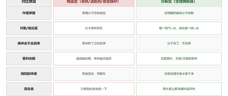 除臭喷雾囤几瓶不浪费？单猫家庭皮小兽 450ml 实测