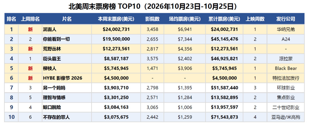 「IMDb9.4超越肖申克」撞上「导演被指卖了别人的人生」：《你能看到一切》苦等引进党，打标前先把分数、预期、档期这三本账对完