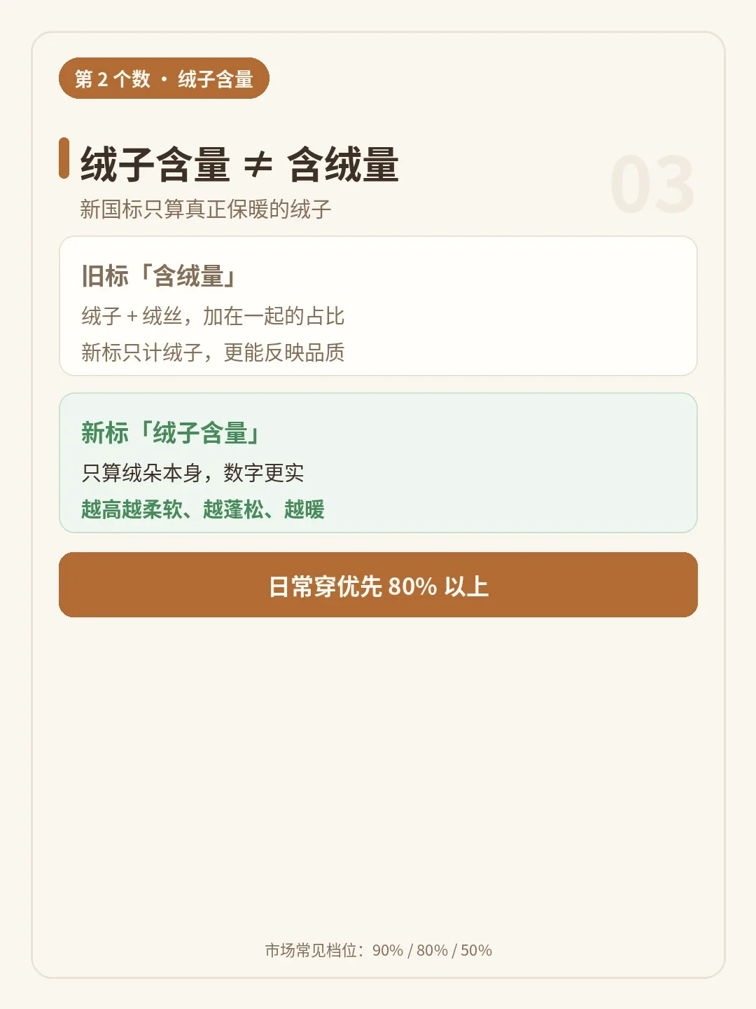 “鹅绒更暖”是话术？双11买羽绒服，先看懂吊牌上的3个数再花钱