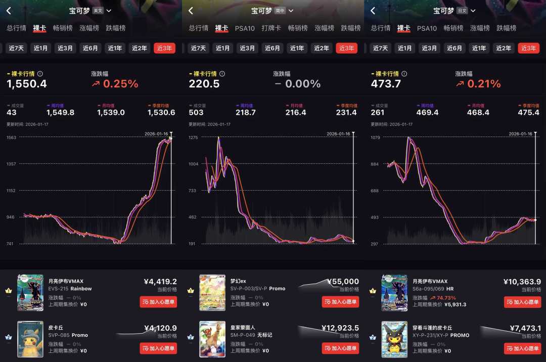 凯恩金球,卡圈事件窗开启:这几天先看证书号,再决定要不要追高