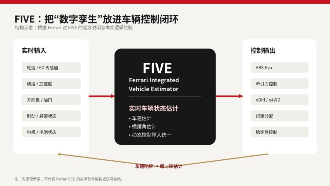 只比限量版慢0.2秒:法拉利849把F1技术塞进了一台不限量的车