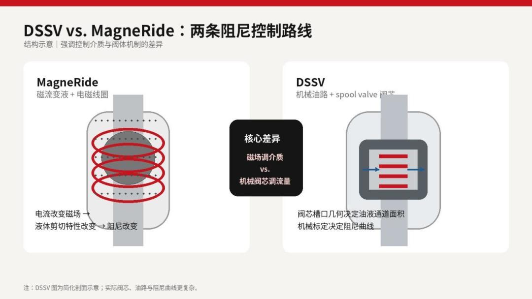 只比限量版慢0.2秒:法拉利849把F1技术塞进了一台不限量的车